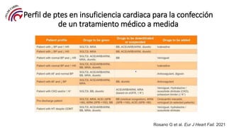 Perfil de ptes en insuficiencia cardiaca para la confección
de un tratamiento médico a medida
Rosano G et al. Eur J Heart ...