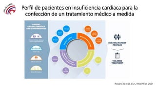 Perfil de pacientes en insuficiencia cardiaca para la
confección de un tratamiento médico a medida
Rosano G et al. Eur J H...