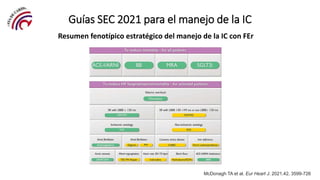 Guías SEC 2021 para el manejo de la IC
McDonagh TA et al. Eur Heart J. 2021.42. 3599-726
Resumen fenotípico estratégico de...