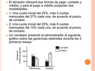  El almacén ofrecerá dos formas de pago: contado y
  crédito; y para el pago a crédito proponen dos
  modalidades:
 1. Una cuota inicial del 25%, más 3 cuotas
  mensuales del 27% cada una, de acuerdo al precio
  de contado
 2. Una cuota inicial del 20%, más 6 cuotas
  mensuales del 15% cada una, de acuerdo al precio
  de contado
 Un vendedor presentó al administrador el siguiente
  gráfico sobre las ganancias obtenidas durante los 3
  primeros meses
 
