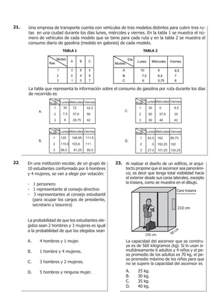 Una empresa de transporte cuenta con vehículos de tres modelos distintos para cubrir tres ru-
tas en una ciudad durante los días lunes, miércoles y viernes. En la tabla 1 se muestra el nú-
mero de vehículos de cada modelo que se tiene para cada ruta y en la tabla 2 se muestra el
consumo diario de gasolina (medido en galones) de cada modelo.
La tabla que representa la información sobre el consumo de gasolina por ruta durante los días
de recorrido es
TABLA 1 TABLA 2
oledoM
atuR
A B C
1
2
3
3
0
1
8
9
5
5
8
7
aíD
oledoM
senuL selocréiM senreiV
A
B
C
01
5,7
6
9
4,6
57,5
5,8
7
6
1
2
3
120
Lunes
Día
Ruta Miércoles Viernes
106,95 111,5
115,5 103,6 111
89,5 81,25 85,5
1
2
3
30
LunesDía
Ruta Miércoles Viernes
0 8,5
60 57,6 35
30 46 42
1
2
3
82,5
Lunes
Día
Ruta Miércoles Viernes
162 88,75
0 182,25 142
27,5 101,25 124,25
1
2
3
30
Lunes
Día
Ruta Miércoles Viernes
7,5
6
72
57,6
28,75
42,5
56
42
A.
B.
C.
D.
21.
En una institución escolar, de un grupo de
10 estudiantes conformado por 6 hombres
y 4 mujeres, se van a elegir por votación:
- 1 personero
- 1 representante al consejo directivo
- 3 representantes al consejo estudiantil
(para ocupar los cargos de presidente,
secretario y tesorero)
La probabilidad de que los estudiantes ele-
gidos sean 2 hombres y 3 mujeres es igual
a la probabilidad de que los elegidos sean
A. 4 hombres y 1 mujer.
B. 1 hombre y 4 mujeres.
C. 3 hombres y 2 mujeres.
D. 5 hombres y ninguna mujer.
22. Al realizar el diseño de un edificio, el arqui-
tecto propone que el ascensor sea panorámi-
co; es decir que tenga total visibilidad hacia
el exterior desde sus caras laterales, excepto
la trasera, como se muestra en el dibujo.
La capacidad del ascensor que se constru-
ye es de 560 kilogramos (kg). Si lo usan si-
multáneamente 6 adultos y 4 niños y el pe-
so promedio de los adultos es 70 kg, el pe-
so promedio máximo de los niños para que
no se supere la capacidad del ascensor es
A. 25 kg.
B. 30 kg.
C. 35 kg.
D. 40 kg.
210 cm
150 cm 90 cm
Cara trasera
23.
 