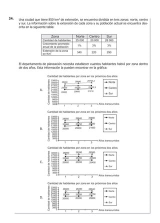 Una ciudad que tiene 850 km2
de extensión, se encuentra dividida en tres zonas: norte, centro
y sur. La información sobre la extensión de cada zona y su población actual se encuentra des-
crita en la siguiente tabla:
El departamento de planeación necesita establecer cuantos habitantes habrá por zona dentro
de dos años. Esta información la pueden encontrar en la gráfica:
A.
B.
C.
D.
24.
 
