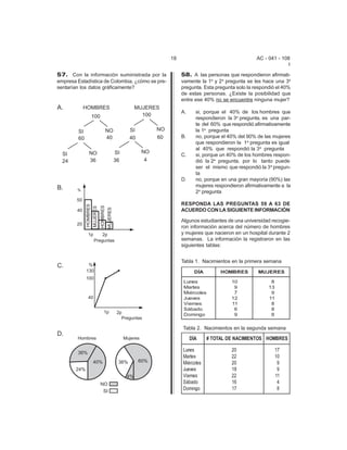 18                                    AC - 041 - 108
                                                                                                     I

57. Con la información suministrada por la            58. A las personas que respondieron afirmati-
empresa Estadística de Colombia, ¿cómo se pre-        vamente la 1a y 2a pregunta se les hace una 3a
sentarían los datos gráficamente?                     pregunta. Esta pregunta solo la respondió el 40%
                                                      de estas personas. ¿Existe la posibilidad que
                                                      entre ese 40% no se encuentre ninguna mujer?

                                                      A.     si, porque el 40% de los hombres que
                                                             respondieron la 3a pregunta, es una par-
                                                             te del 60% que respondió afirmativamente
                                                             la 1a pregunta
                                                      B.     no, porque el 40% del 90% de las mujeres
                                                             que respondieron la 1 a pregunta es igual
                                                             al 40% que respondió la 3a pregunta
                                                      C.     si, porque un 40% de los hombres respon-
                                                             dió la 2a pregunta, por lo tanto puede
                                                             ser el mismo que respondió la 3a pregun-
                                                             ta
                                                      D.     no, porque en una gran mayoría (90%) las
                                                             mujeres respondieron afirmativamente a la
                                                             2a pregunta

                                                      RESPONDA LAS PREGUNTAS 59 A 63 DE
                                                      ACUERDO CON LA SIGUIENTE INFORMACIÓN

                                                      Algunos estudiantes de una universidad recogie-
                                                      ron información acerca del número de hombres
                                                      y mujeres que nacieron en un hospital durante 2
                                                      semanas. La información la registraron en las
                                                      siguientes tablas:


                                                      Tabla 1. Nacimientos en la primera semana

                                                             D ÍA        H OMB R ES     MU JER ES

                                                       Lunes                 10              8
                                                       Martes                 9             13
                                                       Mi ércoles             7              9
                                                       Jueves                12             11
                                                       Vi ernes              11              8
                                                       S ábado                6              8
                                                       D omi ngo              9              8

                                                      Tabla 2. Nacimientos en la segunda semana

                                                           DÍA      # TOTAL DE NACIMIENTOS HOMBRES

                                                      Lunes                  20                17
                                                      Martes                 22                10
                                                      Miércoles              20                 9
                                                      Jueves                 18                 9
                                                      Viernes                22                11
                                                      S ábado                16                 4
                                                      Domingo                17                 8
 