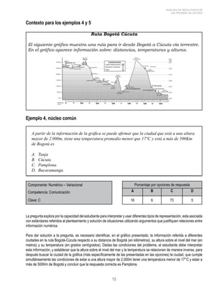 15 
ANÁLISIS DE RESULTADOS DE 
LAS PRUEBAS DE ESTADO 
Contexto para los ejemplos 4 y 5 
Ruta Bogotá Cúcuta 
El siguiente gráfico muestra una ruta para ir desde Bogotá a Cúcuta vía terrestre. 
En el gráfico aparece información sobre: distancias, temperaturas y alturas. 
Ejemplo 4, núcleo común 
A partir de la información de la gráfica se puede afirmar que la ciudad que está a una altura 
mayor de 2.000m, tiene una temperatura promedio menor que 17°C y está a más de 500Km 
de Bogotá es 
A. Tunja 
B. Cúcuta. 
C. Pamplona. 
D. Bucaramanga. 
Componente: Numérico – Variacional Porcentaje por opciones de respuesta 
Competencia: Comunicación A B C D 
Clave: C 16 6 73 5 
La pregunta explora por la capacidad del estudiante para interpretar y usar diferentes tipos de representación, esta asociada 
con estándares referidos al planteamiento y solución de situaciones utilizando argumentos que justifiquen relaciones entre 
información numérica. 
Para dar solución a la pregunta, es necesario identificar, en el gráfico presentado, la información referida a diferentes 
ciudades en la ruta Bogotá-Cúcuta respecto a su distancia de Bogotá (en kilómetros), su altura sobre el nivel del mar (en 
metros) y su temperatura (en grados centígrados). Dadas las condiciones del problema, el estudiante debe interpretar 
esta información, y establecer que la altura sobre el nivel del mar y la temperatura se relacionan de manera inversa, para 
después buscar la ciudad de la gráfica (más específicamente de las presentadas en las opciones) la ciudad, que cumple 
simultáneamente las condiciones de estar a una altura mayor de 2.000m tener una temperatura menor de 17°C y estar a 
más de 500Km de Bogotá y concluir que la respuesta correcta es Pamplona. 
 