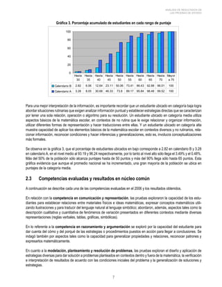 ANÁLISIS DE RESULTADOS DE 
LAS PRUEBAS DE ESTADO 
Gráfica 3. Porcentaje acumulado de estudiantes en cada rango de puntaje 
100 
80 
60 
40 
20 
0 
Hasta 
30 
Hasta 
35 
Hasta 
40 
Hasta 
45 
Hasta 
50 
Hasta 
55 
Hasta 
60 
Hasta 
65 
Hasta 
70 
Mayor 
a 70 
Calendario B 2.82 6.06 12.64 23.11 50.06 73.41 86.43 92.88 96.01 100 
Calendario A 3.28 8.05 30.68 46.33 73.8 89.17 95.84 98.48 99.52 100 
Para una mejor interpretación de la información, es importante recordar que un estudiante ubicado en categoría baja logra 
abordar situaciones rutinarias que exigen analizar información puntual y establecer estrategias directas que se caracterizan 
por tener una sola relación, operación o algoritmo para su resolución. Un estudiante ubicado en categoría media utiliza 
aspectos básicos de la matemática escolar, en contextos de no rutina que le exige relacionar y organizar información, 
utilizar diferentes formas de representación y hacer traducciones entre ellas. Y un estudiante ubicado en categoría alta 
muestra capacidad de aplicar los elementos básicos de la matemática escolar en contextos diversos y no rutinarios, rela-cionar 
información, reconocer condiciones y hacer inferencias y generalizaciones, esto es, involucra conceptualizaciones 
más formales. 
Se observa en la gráfica 3, que el porcentaje de estudiantes ubicados en bajo corresponde a 2.82 en calendario B y 3.28 
en calendario A, en el nivel medio al 93.19 y 96.24 respectivamente, por lo tanto al nivel alto sólo llega el 3.49% y el 0.48%. 
Más del 50% de la población sólo alcanza puntajes hasta de 50 puntos y más del 90% llega sólo hasta 65 puntos. Esta 
gráfica evidencia que aunque el promedio nacional se ha incrementado, una gran mayoría de la población se ubica en 
puntajes de la categoría media. 
2.3 Competencias evaluadas y resultados en núcleo común 
A continuación se describe cada una de las competencias evaluadas en el 2006 y los resultados obtenidos. 
En relación con la competencia en comunicación y representación, las pruebas exploraron la capacidad de los estu-diantes 
para establecer relaciones entre materiales físicos e ideas matemáticas, expresar conceptos matemáticos utili-zando 
ilustraciones y para traducir del lenguaje natural al lenguaje simbólico; abordaron, además, aspectos tales como la 
descripción cualitativa y cuantitativa de fenómenos de variación presentados en diferentes contextos mediante diversas 
representaciones (reglas verbales, tablas, gráficas, simbólicas). 
En lo referente a la competencia en razonamiento y argumentación se exploró por la capacidad del estudiante para 
dar cuenta del cómo y del porqué de las estrategias o procedimientos puestos en acción para llegar a conclusiones. Se 
indagó también por aspectos tales como la capacidad para generalizar propiedades y relaciones, reconocer patrones y 
expresarlos matemáticamente. 
En cuanto a la modelación, planteamiento y resolución de problemas, las pruebas exploran el diseño y aplicación de 
estrategias diversas para dar solución a problemas planteados en contextos dentro y fuera de la matemática, la verificación 
e interpretación de resultados de acuerdo con las condiciones iniciales del problema y la generalización de soluciones y 
estrategias. 
 