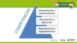 Interpretación y
representación
Formulación y
ejecución
Razonamiento y
Argumentación
 