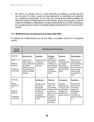 Marco Teórico de la Prueba de Lenguaje



•	     Por último, se incluyó como un nuevo elemento de análisis el puntaje general
       de la prueba. Por tanto, a partir de esta aplicación los resultados se presentan
       por: niveles de competencia, con lo cual se da cuenta de los distintos estados de
       desarrollo de las competencias de los estudiantes; grupos de preguntas, para dar
       cuenta de fortalezas y debilidades en tópicos particulares de las áreas evaluadas y
       por puntaje total para indicar el resultado global del estudiante en el conjunto de la
       prueba.


1.3.1 Modificaciones a la estructura de prueba hasta 2004

En general las modificaciones que se han dado, se pueden resumir en el siguiente
cuadro:



      Año de                                              Definición de grupos de preguntas
     aplicación


1993-1993          Discriminación:          Literalidad                Paráfrasis           Inferencia              Intertextualidad
                                                                        Identificar
Grados 3º. y 5º.   Distinguir entre         Ubicación de datos         partes del texto,     Establecer             Valorar puntos de
                   código verbal y no       o fragmentos               con palabras         relaciones lógicas      vista; relaciones
Objeto de          verbal. Identificación   explícitos de un           diferentes a las     para develar            entre informaciones
evaluación:        de unidades              texto dado.                que aparecen en      los sentidos e          de otros textos y
                   gráficas, en términos                               el texto original,   intencionalidades       toma de conciencia
competencia        de decodificación de                                guardando            que vehiculan los       para evaluar los
comunicativa       grafías y de siluetas                               un significado       textos.                 valores sociales
                   textuales                                           similar.                                     que vehiculan los
                                                                                                                    textos.


1997-1998                                   Identificación             Paráfrasis.          Enciclopedia.           Pragmática.

Grados                                       Identificar, entre        Reconocer la         Establecer              Reconocimiento
evaluados: 5º                               las opciones               opción que           Relaciones entre        del tipo de acto
y 9º.                                       de respuesta,              da cuenta del        información previa      comunicativo,
                                            aquella que repite         sentido de partes    no estrictamente        intenciones y
Objeto de                                   sin alteración             o del texto en       lingüística y la        finalidades del
evaluación:                                 la información             general, a través    portada por los         enunciador,
                                            que aparece                del uso de la        textos a nivel local.   circunstancia de
Competencia                                 explícitamente en          paráfrasis, la                               producción textual,
comunicativa                                el texto.                  sinonimia o la                               etc.
                                                                       reconstrucción
                                                                       de la fábula.




                                                                  14
 