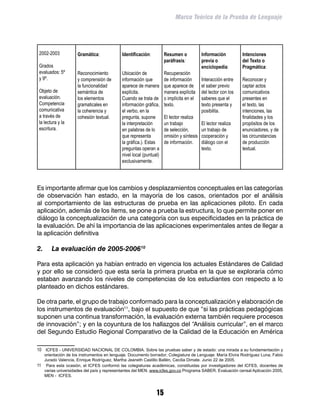 Marco Teórico de la Prueba de Lenguaje




 2002-2003           Gramática:             Identificación:         Resumen o            Información          Intenciones
                                                                    paráfrasis:          previa o             del Texto o
 Grados                                                                                  enciclopedia:        Pragmática:
 evaluados: 5º       Reconocimiento         Ubicación de            Recuperación
 y 9º.               y comprensión de       información que         de información       Interacción entre    Reconocer y
                     la funcionalidad       aparece de manera       que aparece de       el saber previo      captar actos
 Objeto de           semántica de           explícita.              manera explícita     del lector con los   comunicativos
 evaluación.         los elementos          Cuando se trata de      o implícita en el    saberes que el       presentes en
 Competencia         gramaticales en        información gráfica,    texto.               texto presenta y     el texto, las
 comunicativa        la coherencia y        el verbo, en la                              posibilita.          intenciones, las
 a través de         cohesión textual.      pregunta, supone        El lector realiza                         finalidades y los
 la lectura y la                            la interpretación       un trabajo           El lector realiza    propósitos de los
 escritura.                                 en palabras de lo       de selección,        un trabajo de        enunciadores, y de
                                            que representa          omisión y síntesis   cooperación y        las circunstancias
                                            la gráfica.). Estas     de información.      diálogo con el       de producción
                                            preguntas operan a                           texto.               textual.
                                            nivel local (puntual)
                                            exclusivamente.




Es importante afirmar que los cambios y desplazamientos conceptuales en las categorías
de observación han estado, en la mayoría de los casos, orientados por el análisis
al comportamiento de las estructuras de prueba en las aplicaciones piloto. En cada
aplicación, además de los ítems, se pone a prueba la estructura, lo que permite poner en
diálogo la conceptualización de una categoría con sus especificidades en la práctica de
la evaluación. De ahí la importancia de las aplicaciones experimentales antes de llegar a
la aplicación definitiva

2.	     La evaluación de 2005-200610

Para esta aplicación ya habían entrado en vigencia los actuales Estándares de Calidad
y por ello se consideró que esta sería la primera prueba en la que se exploraría cómo
estaban avanzando los niveles de competencias de los estudiantes con respecto a lo
planteado en dichos estándares.

De otra parte, el grupo de trabajo conformado para la conceptualización y elaboración de
los instrumentos de evaluación11, bajo el supuesto de que “si las prácticas pedagógicas
suponen una continua transformación, la evaluación externa también requiere procesos
de innovación”; y en la coyuntura de los hallazgos del “Análisis curricular”, en el marco
del Segundo Estudio Regional Comparativo de la Calidad de la Educación en América

10	 ICFES - UNIVERSIDAD NACIONAL DE COLOMBIA. Sobre las pruebas saber y de estado: una mirada a su fundamentación y
    orientación de los instrumentos en lenguaje. Documento borrador; Colegiatura de Lenguaje: María Elvira Rodríguez Luna, Fabio
    Jurado Valencia, Enrique Rodríguez, Martha Jeaneth Castillo Ballén, Cecilia Dimate. Junio 22 de 2005.
11	 Para esta ocasión, el ICFES conformó las colegiaturas académicas, constituidas por investigadores del ICFES, docentes de
    varias universidades del país y representantes del MEN. www.icfes.gov.co Programa SABER. Evaluación censal Aplicación 2005,
    MEN - ICFES.



                                                               15
 