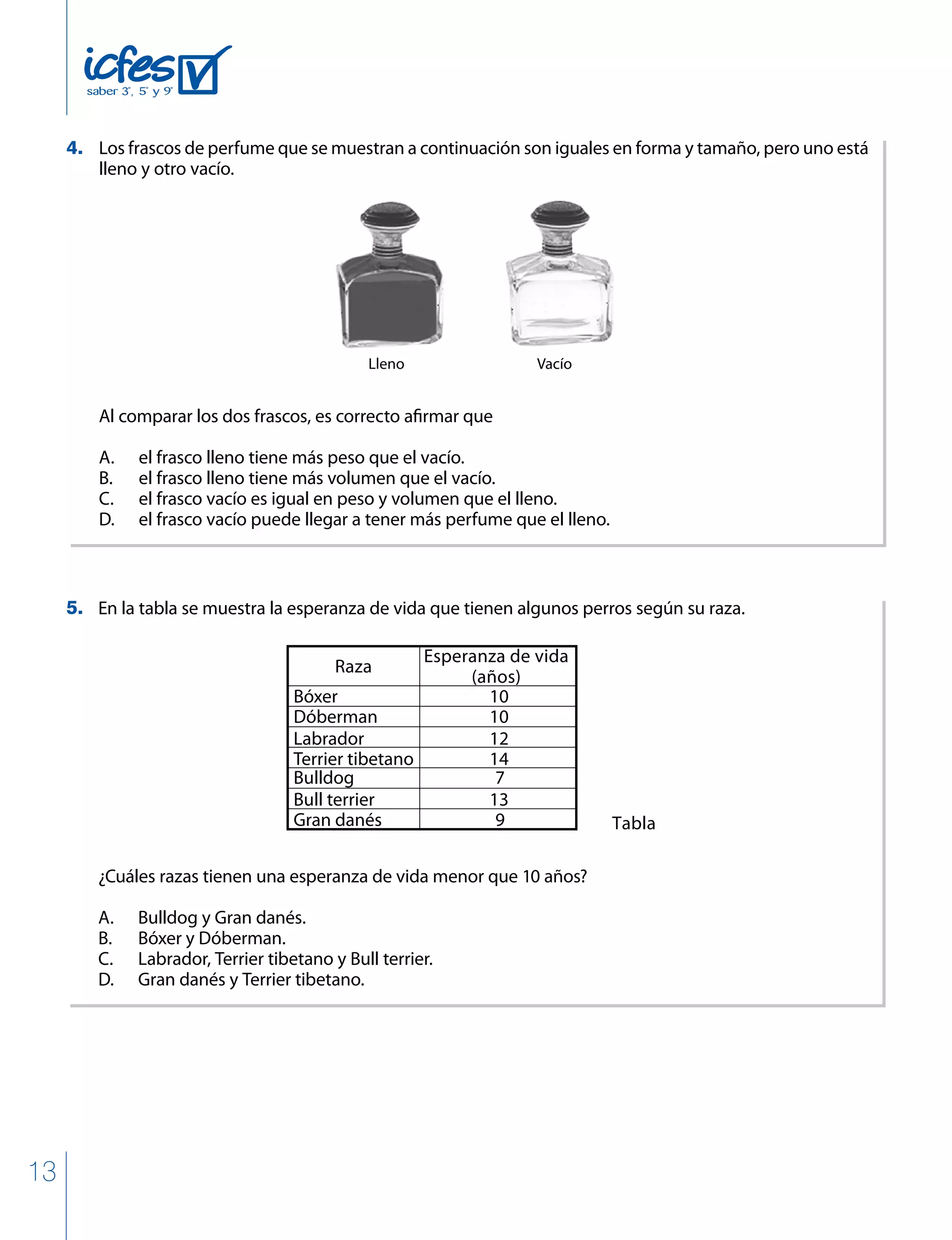 13
Los frascos de perfume que se muestran a continuación son iguales en forma y tamaño, pero uno está
lleno y otro vacío.
Al comparar los dos frascos, es correcto afirmar que
A. el frasco lleno tiene más peso que el vacío.
B. el frasco lleno tiene más volumen que el vacío.
C. el frasco vacío es igual en peso y volumen que el lleno.
D. el frasco vacío puede llegar a tener más perfume que el lleno.
Lleno Vacío
En la tabla se muestra la esperanza de vida que tienen algunos perros según su raza.
¿Cuáles razas tienen una esperanza de vida menor que 10 años?
A. Bulldog y Gran danés.
B. Bóxer y Dóberman.
C. Labrador, Terrier tibetano y Bull terrier.
D. Gran danés y Terrier tibetano.
Raza
Esperanza de vida
(años)
Bóxer 10
10
12
14
7
13
9
Dóberman
Labrador
Terrier tibetano
Bulldog
Bull terrier
Gran danés Tabla
4.
5.
 