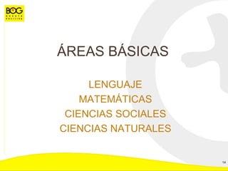 ÁREAS BÁSICAS LENGUAJE MATEMÁTICAS CIENCIAS SOCIALES CIENCIAS NATURALES 