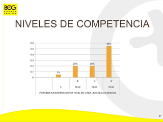 NIVELES DE COMPETENCIA 