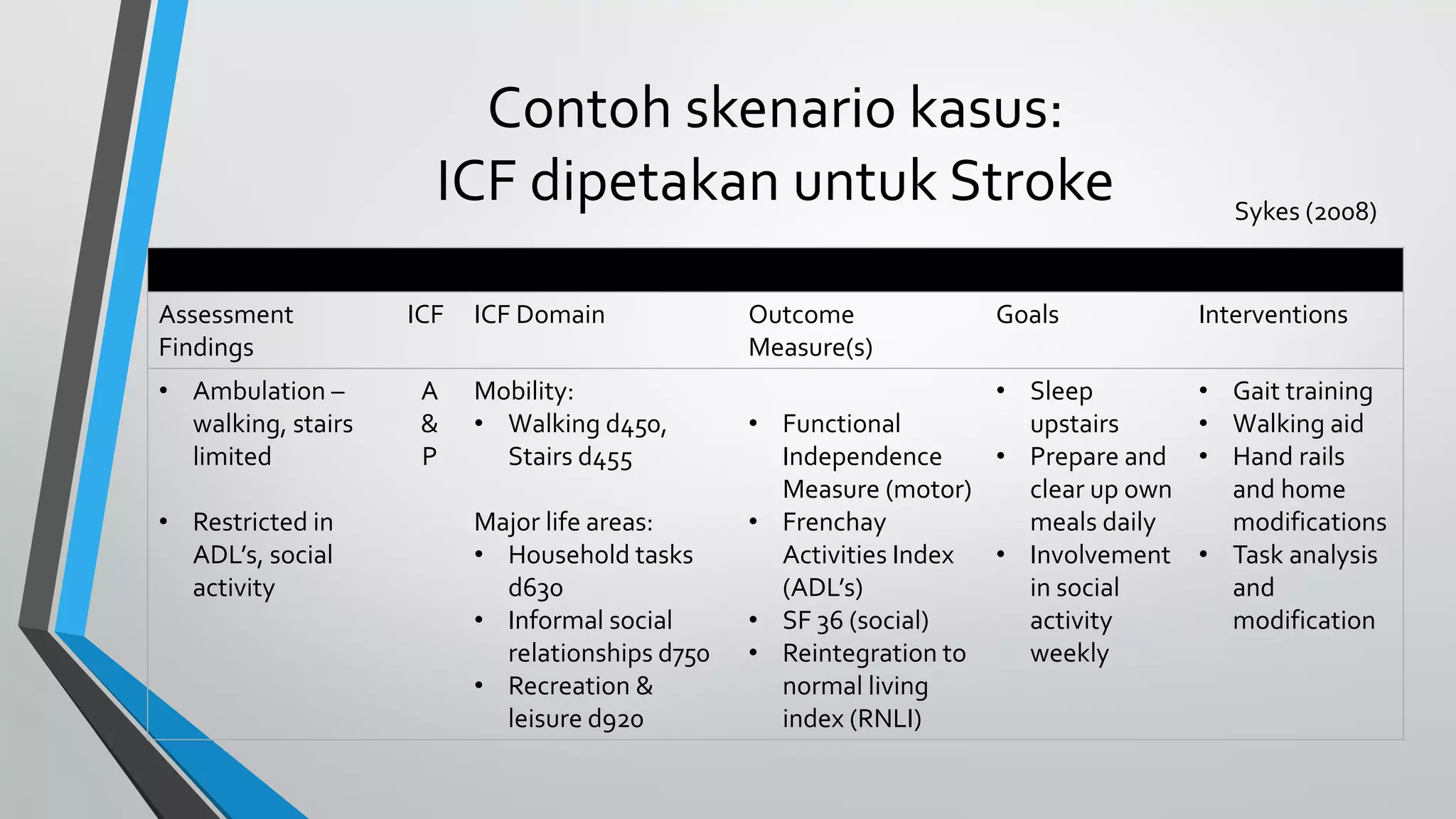 ICF FISIOTERAPI.pdf