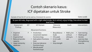 ICF FISIOTERAPI.pdf