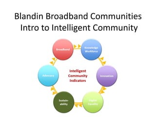 Blandin Broadband Communities
Intro to Intelligent Community
 