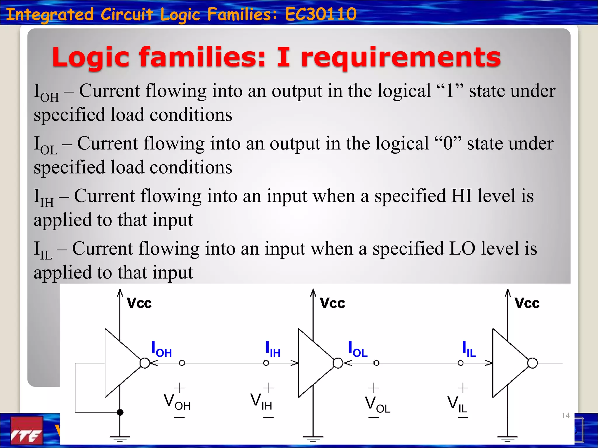 Integrated Circuit Logic Families: EC30110
14
WEST (AMK) Unit 5 YUNOS
IOH – Current flowing into an output in the logical “1” state under
specified load conditions
IOL – Current flowing into an output in the logical “0” state under
specified load conditions
IIH – Current flowing into an input when a specified HI level is
applied to that input
IIL – Current flowing into an input when a specified LO level is
applied to that input
Logic families: I requirements
VOH VIH VOL VIL
IOH IIH IOL IIL
14
 