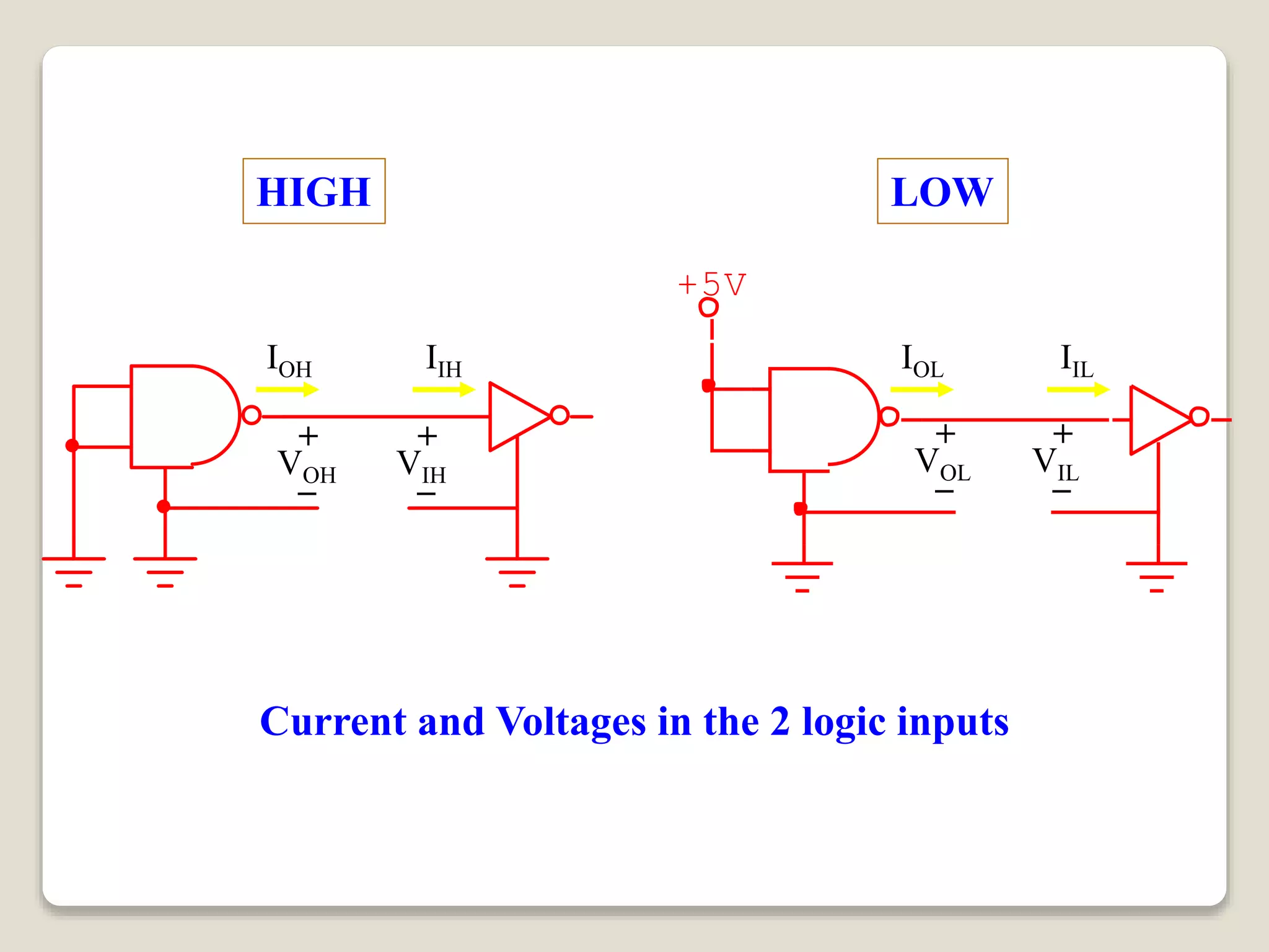 +5V
HIGH LOW
Current and Voltages in the 2 logic inputs
IOH
VOH
+
_
IIH
VIH
+
_
IOL
VOL
+
_
IIL
VIL
+
_
 
