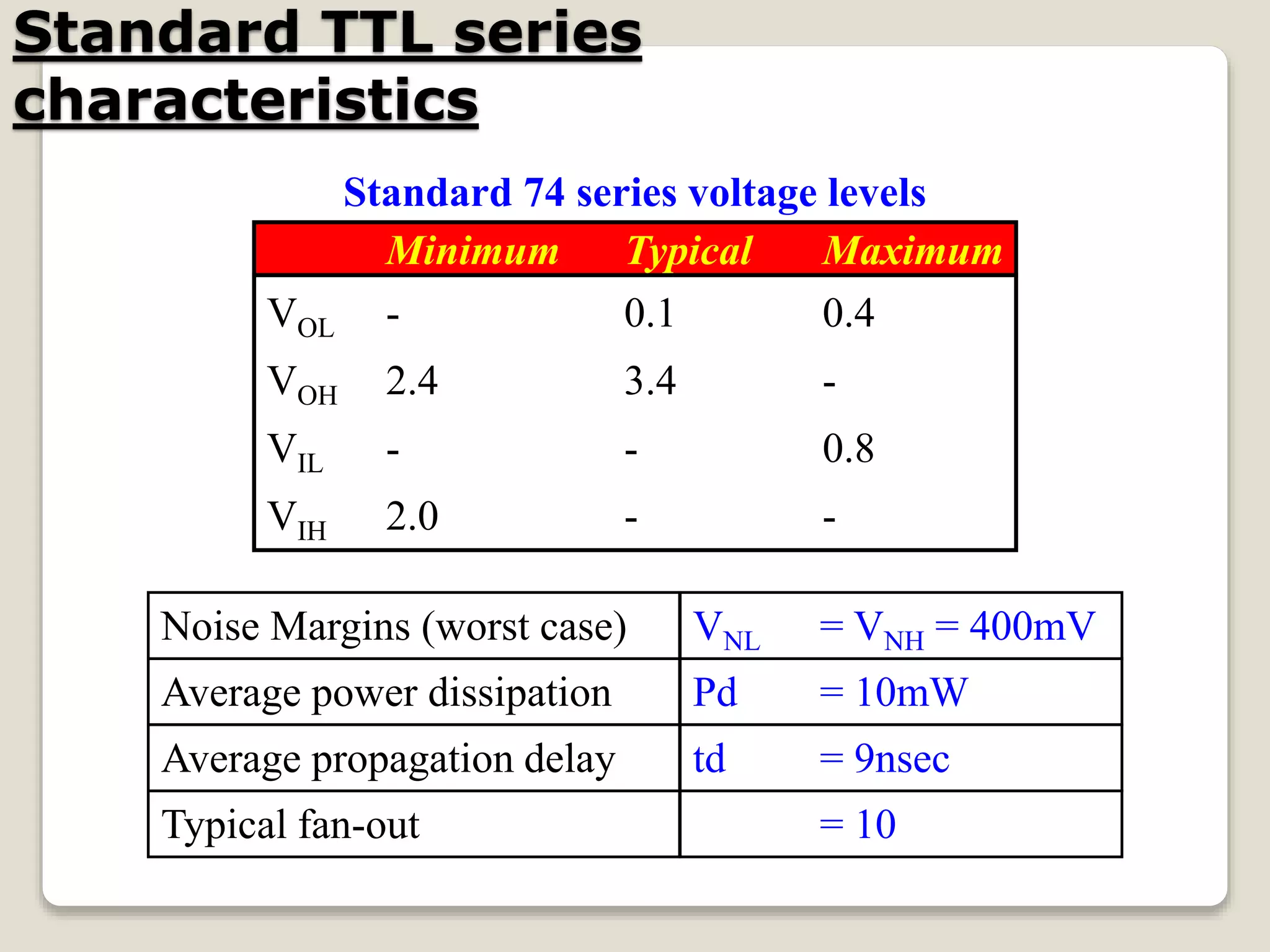 Standard TTL series
characteristics
Standard 74 series voltage levels
Minimum Typical Maximum
VOL - 0.1 0.4
VOH 2.4 3.4 -
VIL - - 0.8
VIH 2.0 - -
Noise Margins (worst case) VNL = VNH = 400mV
Average power dissipation Pd = 10mW
Average propagation delay td = 9nsec
Typical fan-out = 10
 