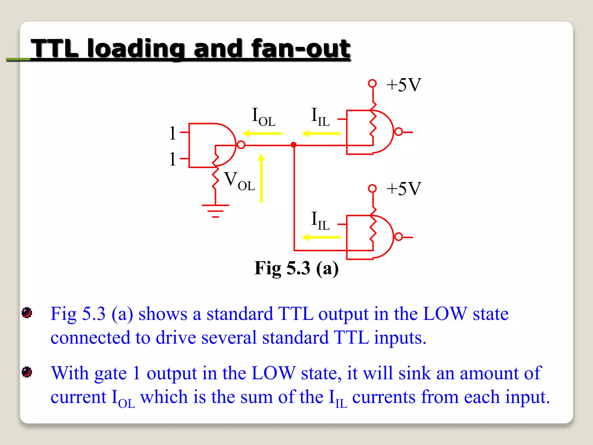 TTL loading and fan-out
Fig 5.3 (a) shows a standard TTL output in the LOW state
connected to drive several standard TTL inputs.
With gate 1 output in the LOW state, it will sink an amount of
current IOL which is the sum of the IIL currents from each input.
IOL
IIL
IIL
+5V
+5V
1
1
VOL
Fig 5.3 (a)
 