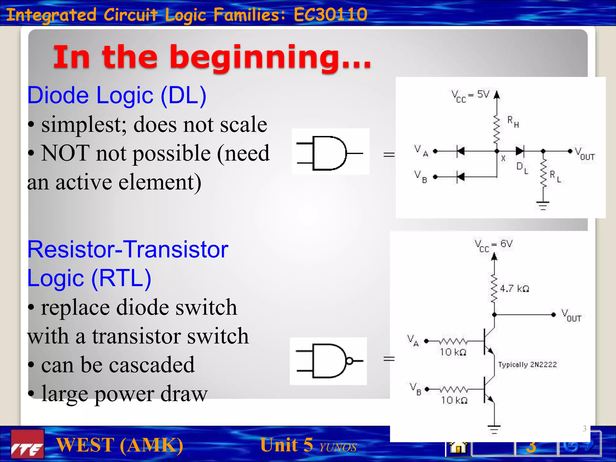 Integrated Circuit Logic Families: EC30110
3
WEST (AMK) Unit 5 YUNOS
In the beginning…
Diode Logic (DL)
• simplest; does not scale
• NOT not possible (need
an active element)
=
=
Resistor-Transistor
Logic (RTL)
• replace diode switch
with a transistor switch
• can be cascaded
• large power draw
3
 