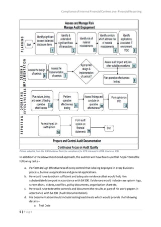 Compliance of Internal Financial ControlsoverFinancialReporting
5 | P a g e
Picture adopted from the ICAI Guidance Note for compliance for ICFR released in 2014. Courtesy: ICAI
In additiontothe above mentionedapproach,the auditorwill have toensure thathe performsthe
followingtasks –
a. PerformDesignEffectivenessof everycontrol thatisbeingdeployedineverybusiness
process,businessapplicationsandgeneral applications.
b. He wouldhave toobtainsufficientandadequate evidencesthatwouldhelphim
substantiate hisreportinaccordance withSA 500. Evidenceswouldinclude raw systemlogs,
screenshots,tickets,rawfiles,policydocuments,organisationchart etc.
c. He wouldhave totestthe controlsand documentthe resultsaspart of hiswork-papersin
accordance withSA 230 (AuditDocumentation).
d. His documentationshouldinclude testingleadsheetswhichwouldprovide the following
details–
a. TestDate
 