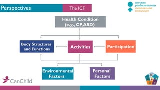 Perspectives
Health Condition
(e.g., CP,ASD)
Body Structures
and Functions Activities Participation
Environmental
Factors
Personal
Factors
The ICF
 