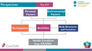 Perspectives
Health Condition
(e.g., CP,ASD)
Body Structures
and Functions
ActivitiesParticipation
Environmental
Factors
Personal
Factors
The ICF
 