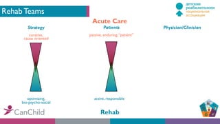 Rehab Teams
Acute Care
Strategy
curative,
cause oriented
optimizing,
bio-psycho-social
Patients
passive, enduring,“patient”
active, responsible
Physician/Clinician
Rehab
 
