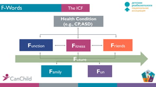 F-Words
Health Condition
(e.g., CP,ASD)
Function Fitness Friends
Family Fun
The ICF
Future
 