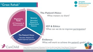 “Great Rehab”
Science:
Biomedical
Research &
Evidence-based
Medicine
The Patient’sVoice:
Narrative Medicine &
Patient-reported outcomes
Physician’s
Tools:
ICF Framework &
Ethics principles
ICF & Ethics:
What can we do to improve participation?
Evidence:
What will work to achieve the patient's goals?
The Patient’sVoice:
What matters to them?
Ronen GM, Kraus de Camargo O, Rosenbaum PL. How Can We Create Osler’s “Great Physician”? Fundamentals
for Physicians’ Competency in the Twenty-first Century. Med Sci Educ 2020. DOI:10.1007/s40670-020-01003-1.
 