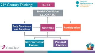 21st Century Thinking:
Health Condition
(e.g., CP,ASD)
Body Structures
and Functions Activities Participation
Environmental
Factors
Personal
Factors
The ICF
 