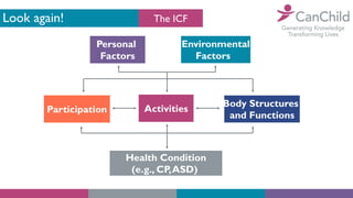 International Classification of Functioning, Disability and Health ...