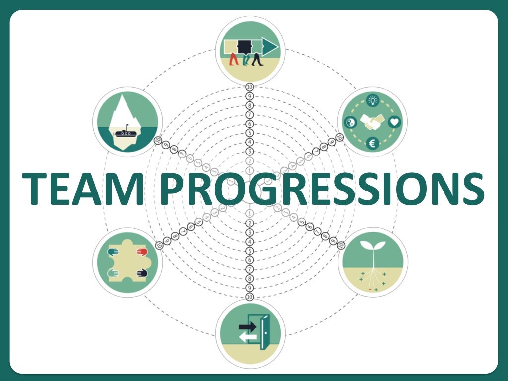 Teams the linking pin between organization and people with Philippe…