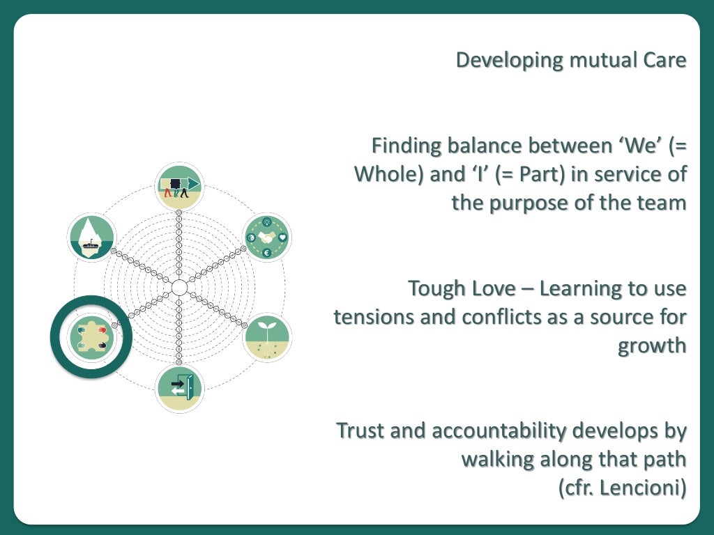 Teams the linking pin between organization and people with Philippe…