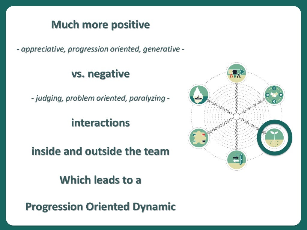Teams the linking pin between organization and people with Philippe…