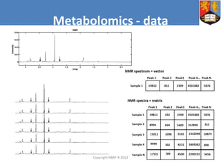 Metabolomics - data

Copyright NBAF-B 2013

 