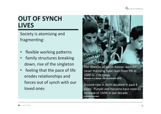 10"
Cultural"intelligence"
OUT*OF*SYNCH*
LIVES*
Society"is"atomising"and"
fragmenMng:"
"
•  "ﬂexible"working"paUerns"
•  "family"structures"breaking"
down,"rise"of"the"singleton"
•  "feeling"that"the"pace"of"life"
erodes"relaMonships"and"
forces"out"of"synch"with"our"
loved"ones"
"
"
The"chances"of"South"Korean"women"
never"marrying"have"risen"from"9%"in"
2000"to"15%"today"
Women&in&S&Korea&&The&Economist&2013&
&
Divorce"rate"in"Delhi"doubled"in"past"4"
years.""Punjab"and"Haryana"have"seen"an"
increase"of"150%"in"last"decade""
Indiadivorce.com&
 