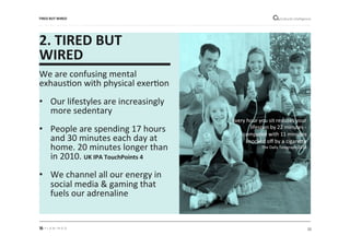 22"
Cultural"intelligence"TIRED*BUT*WIRED*
2.*TIRED*BUT**
WIRED*
"
We"are"confusing"mental"
exhausMon"with"physical"exerMon"
"
•  Our"lifestyles"are"increasingly"
more"sedentary"
•  People"are"spending"17"hours"
and"30"minutes"each"day"at"
home."20"minutes"longer"than"
in"2010."UK*IPA*TouchPoints*4*
•  We"channel"all"our"energy"in"
social"media"&"gaming"that"
fuels"our"adrenaline"
Every"hour"you"sit"reduces"your"
lifespan"by"22"minutes"e"
compared"with"11"minutes"
knocked"oﬀ"by"a"cigareUe"
The"Daily"Telegraph"2014"
"
 