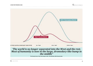 28"
Cultural"intelligence"
‘The$world$is$no$longer$separated$into$the$West$and$the$rest.$
Most$of$humanity$is$now$in$the$large,$dromedaryGlike$hump$in$
the$middle”$
The&Poverty&Curve:&From&Two&humps&to&One.&The&Bill&Gates&2014&Annual&Le]er&
A*NEED*FOR*PERSONAL*EDGE*
 