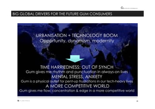 38"
Cultural"intelligence"
BIG GLOBAL DRIVERS FOR THE FUTURE GUM CONSUMERS
URBANISATION + TECHNOLOGY BOOM
Opportunity, dynamism, modernity
TIME HARRIEDNESS: OUT OF SYNCH
Gum gives me rhythm and punctuation in always-on lives
MENTAL STRESS, ANXIETY
Gum is a physical outlet for pent-up frustrations in our tech-heavy lives
A MORE COMPETITIVE WORLD
Gum gives me flow, concentration & edge in a more competitive world
 