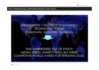 9"
Cultural"intelligence"
AND EMERGING OPPORTUNITIES FOR GUM…
URBANISATION + FAST PACE OF CHANGE +
TECHNOLOGY BOOM
Opportunity, dynamism, modernity
TIME HARRIEDNESS: OUT OF SYNCH
MENTAL STRESS, ANXIETY: TIRED, BUT WIRED
COMPETITIVE WORLD: A NEED FOR PERSONAL EDGE
 