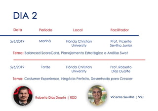 Manhã FlóridaChristian
University
Prof.Vicente
SevilhaJunior
5/6/2019
5/6/2019 Tarde FlóridaChristian
University
Prof.Roberto
DiasDuarte
 