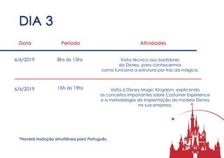 6/6/2019
6/6/2019 15hàs19hs
8hsàs15hs Visitatécnicaaosbastidores
daDisney,paraconhecermos
comofuncionaaestruturaportrásdamágica.
VisitaàDisneyMagicKingdom,explicando
osconceitosimportantessobreCostumerExperience
eametodologiadeimplantaçãodomodeloDisney
nasuaempresa.
 