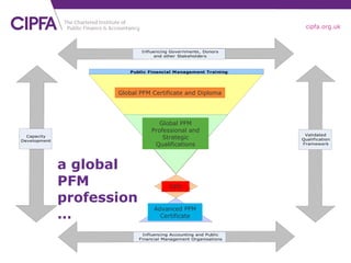 a global PFM profession … Global PFM Certificate and Diploma Global PFM Professional and Strategic Qualifications Advanced PFM Certificate CPD 