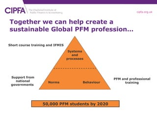 Together we can help create a sustainable Global PFM profession… PFM and professional training Systems and processes Behaviour Norms Short course training and IFMIS Support from national governments  50,000 PFM students by 2020 
