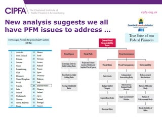 New analysis suggests we all have PFM issues to address … 