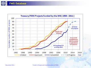 Global Trends in the Design and Implementation of Financial Management ...