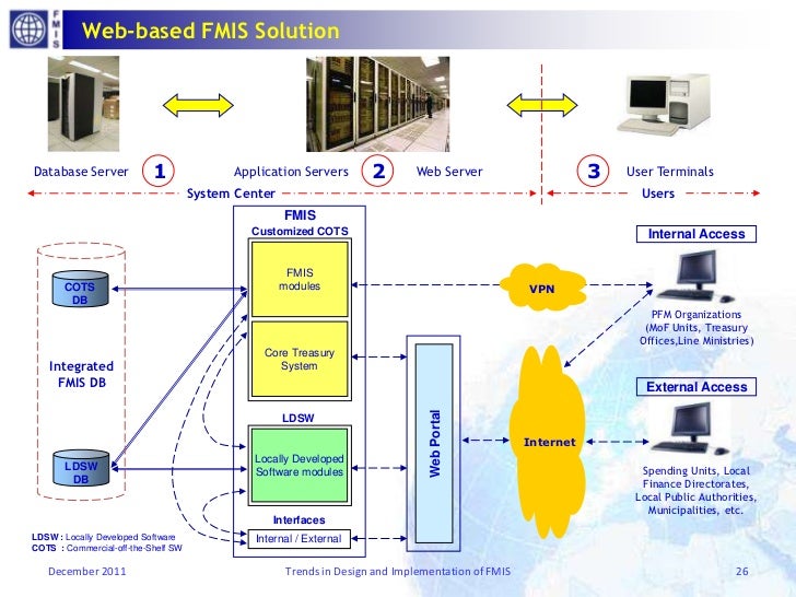 A web-based financial trading system