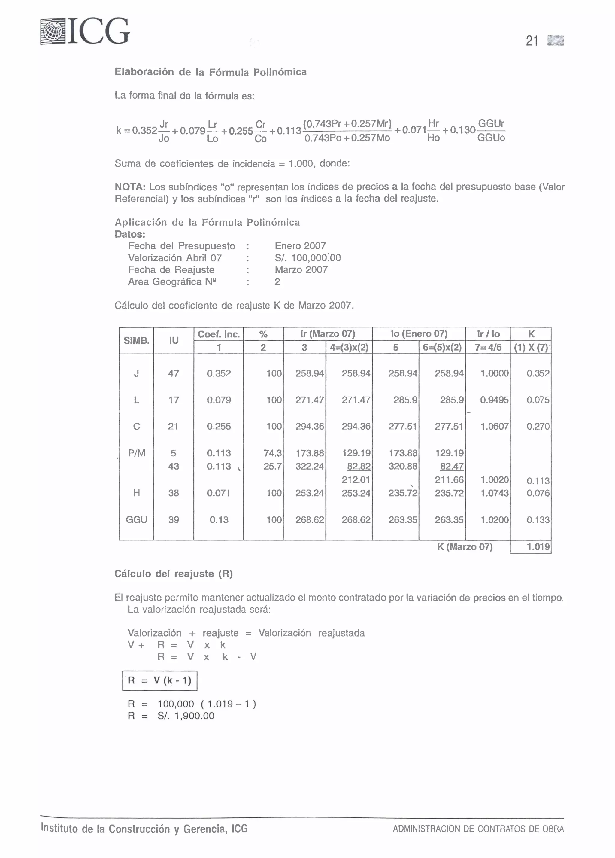 Elaboracidn de la Formula Polinomica
La forrna final de la formula es:
Jr Lr Cr {0.743Pr +0.257MrJ Hr
k =0.352- +0.079- +0.255- +0.113
GGUr
+0.071- +0.130-
Jo Lo Co 0.743Po +0.257Mo Ho GGUo
Suma de coeficientes de incidencia = 1.000, donde:
NOTA: Los subindices "0" representan 10s indices de precios a la fecha del presupuesto base (Valor
Referencial) y 10s subindices "r" son 10s indices a la fecha del reajuste.
Aplicaci6n de la Formula Polinomica
Datos:
Fecha del Presupuesto : Enero 2007
Valorizaci6n Abril 07 : SI. 100,000~00
Fecha de Reajuste Marzo 2007
Area Geografica NQ 2
Calculo del coeficiente de reajuste K de Marzo 2007.
Calculo del reajuste (R)
El reajuste permite rnanteneractualizado el monto contratado por la variation de precios en el tiempo.
La valorizaci6n reajustada sera:
,
,
Valorizaci6n + reajuste = Valorizaci6n reajustada
V + R = V x k
R = V X k - V
lnstitt.it0 de la C O ~ S ~ ~ U C C ~ O ~y Gerencia, ICG ADMlNlSTRAClON DE CONTRATOS DE OBRA
SIMB.
J
L
C
PIM
H
GGU
K (Marzo07) , 1.019
IU
47
17
21
5
43
38
39
lo (Enero 07) Ir/ lo
7=416
1.0000
0.9495
-
1.0607
1.0020
1.0743
1.0200
5
258.94
285.9
277.51
173.88
320.88
235.?2
263.35
Coef. Inc.
1
0.352
0.079
0.255
0.113
0.113 ,
0.071
0.13
K
(1) X (7)
0.352
0.075
0.270
0.113
0.076
0.133
6=(5)~(2)
258.94
285.9
277.51
129.19
82.47
211.66
235.72
263.35
%
2
100
100
100
74.3
25.7
100
100
Ir (Marzo 07)
3
258.94
271.47
294.36
173.88
322.24
253.24
268.62
4=(3)x(2)
258.94
271.47
294.36
129.19
82.82
212.01
253.24
268.62
 