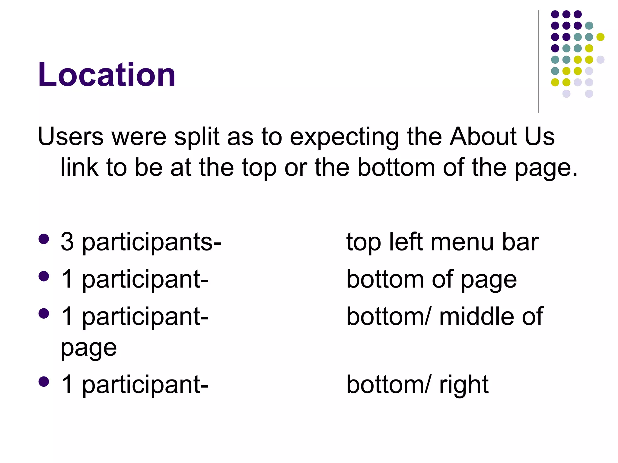 Location
Users were split as to expecting the About Us
link to be at the top or the bottom of the page.
 3 participants- top left menu bar
 1 participant- bottom of page
 1 participant- bottom/ middle of
page
 1 participant- bottom/ right
 