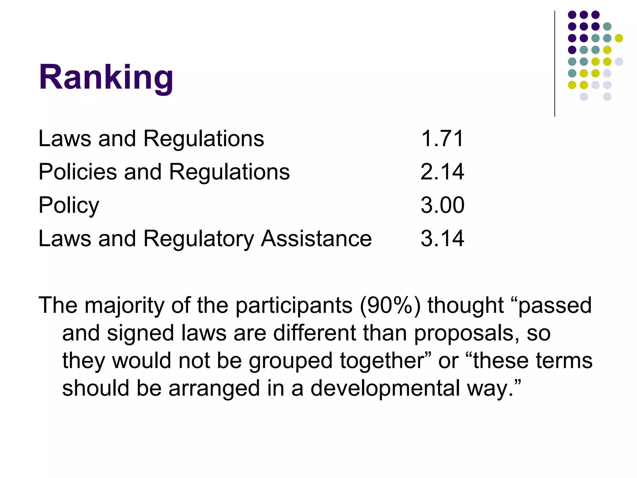 Ranking
Laws and Regulations 1.71
Policies and Regulations 2.14
Policy 3.00
Laws and Regulatory Assistance 3.14
The majority of the participants (90%) thought “passed
and signed laws are different than proposals, so
they would not be grouped together” or “these terms
should be arranged in a developmental way.”
 